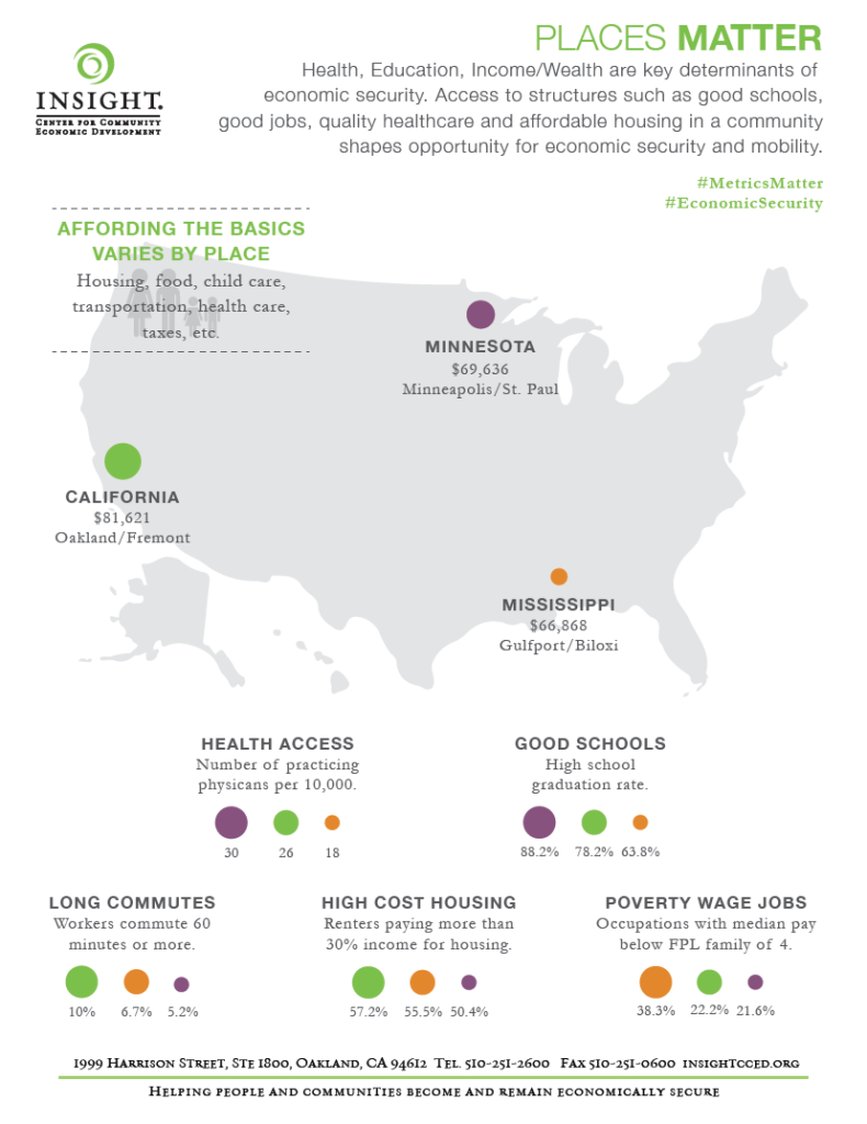 "Economic Security Is..." Campaign Insight